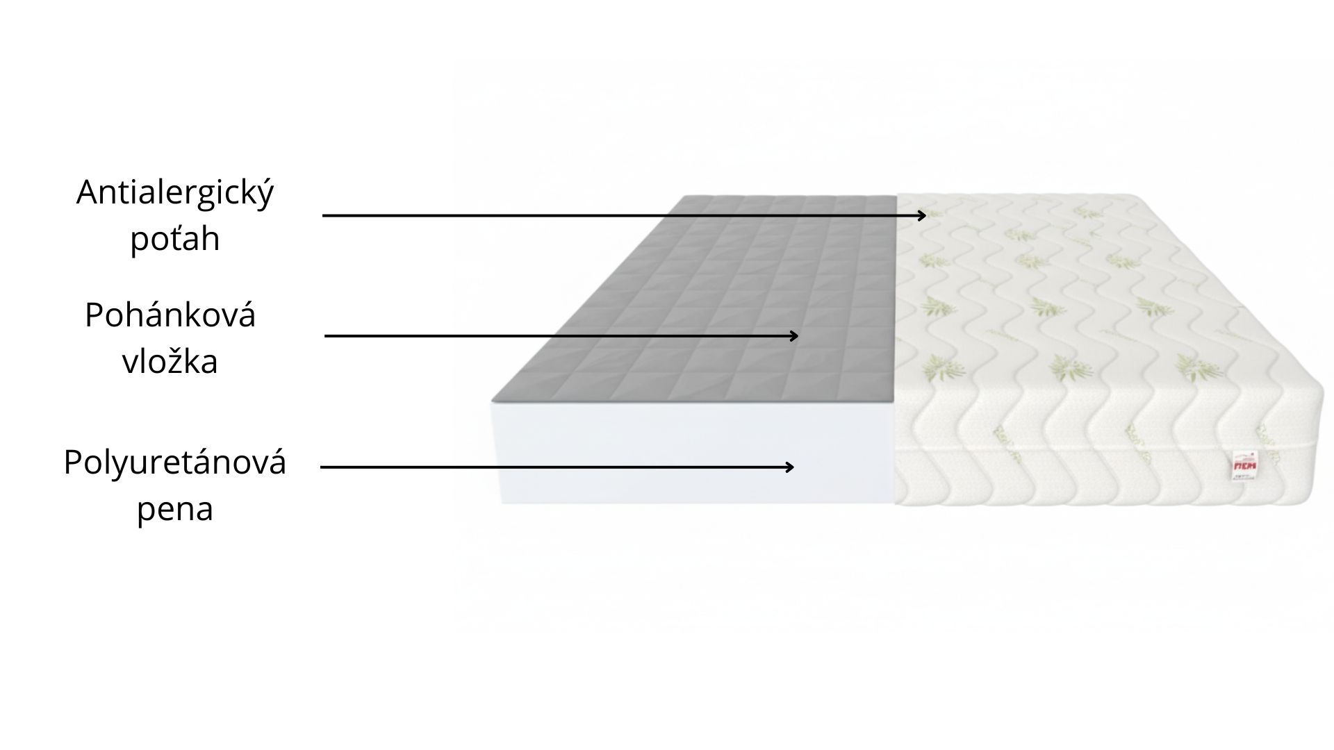 FDM Penový matrac BABY CARE Aloe | 90 x 160 cm – Obrázok 2