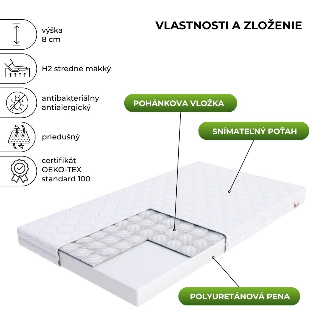 FDM Penový matrac BABY CARE Mikroquilt | 60 x 120 cm – Obrázok 2