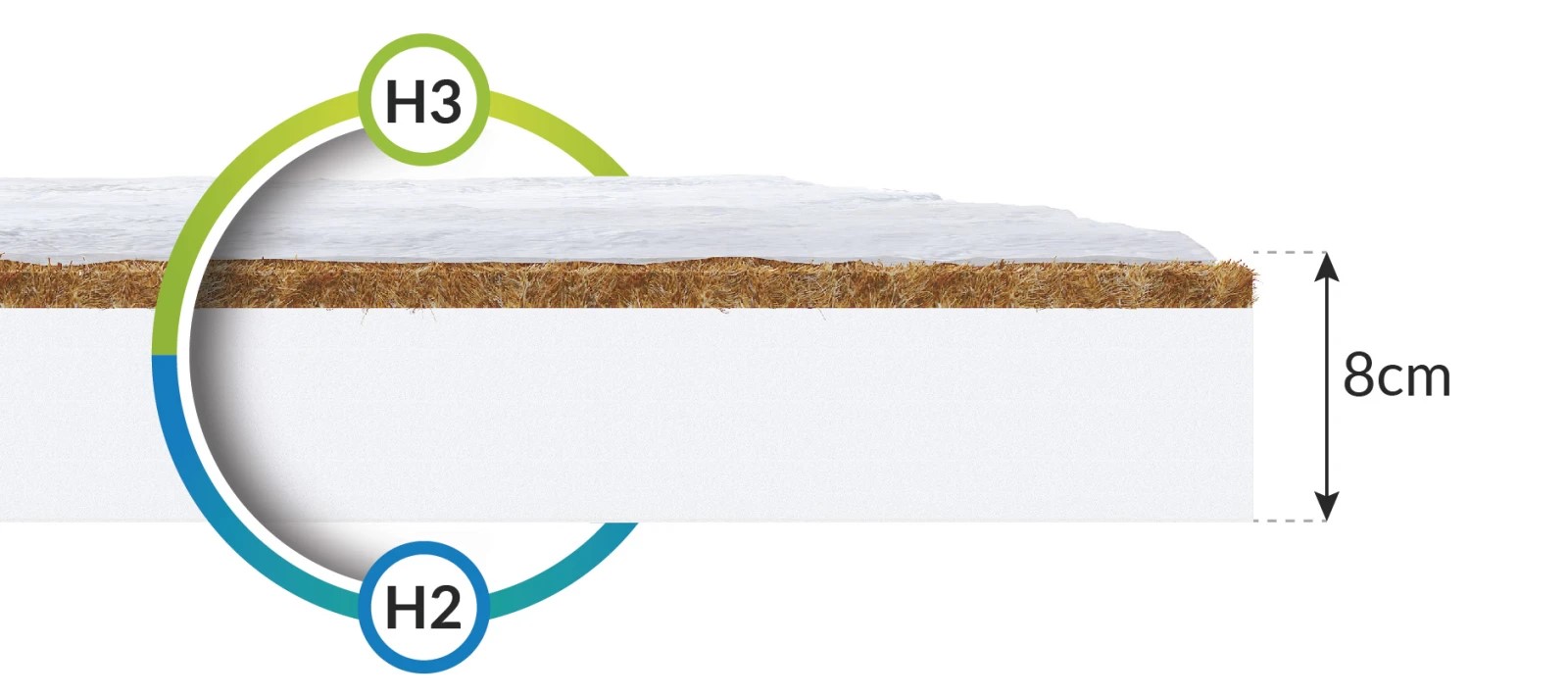 FDM Penový matrac BABY COCO Aloe | 60 x 120 cm – Obrázok 6