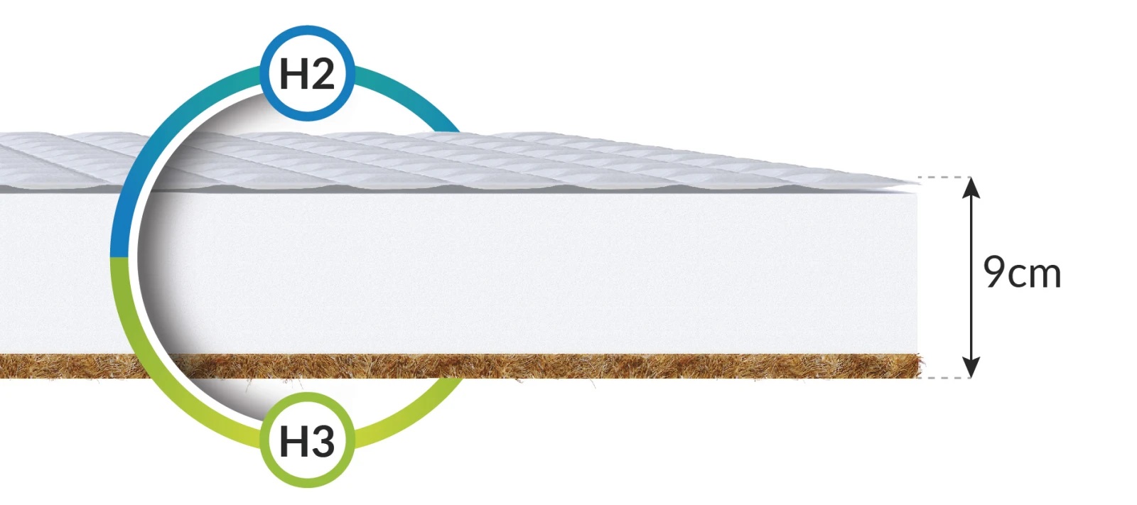 FDM Penový matrac BABY COMFORT Aloe | 80 x 190 cm – Obrázok 4