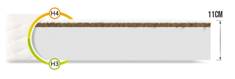 FDM Penový matrac CARINI Premium Jersey | 180 x 200 cm – Obrázok 4