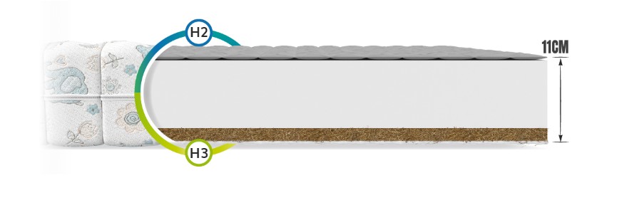 FDM Penový matrac MIKI Dumbo | 80 x 160 cm – Obrázok 4