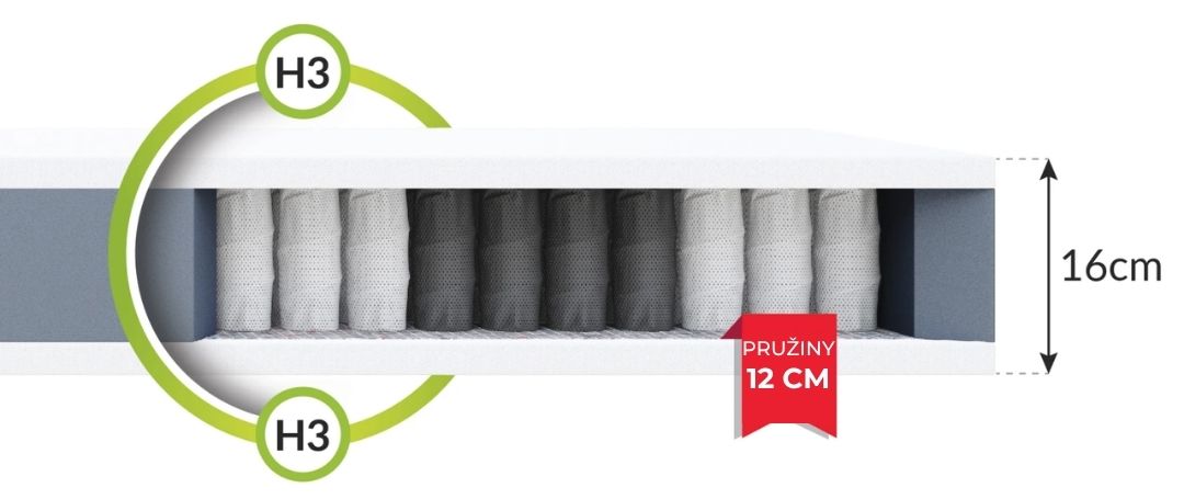 FDM Taštičkový matrac TREVISO Premium Jersey | 100 x 200 cm – Obrázok 6