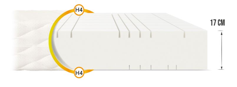 FDM Penový matrac GOYA Premium Jersey | 100 x 200 cm – Obrázok 6