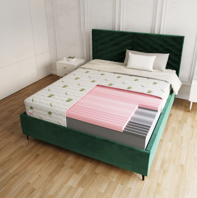 FDM Penový matrac SELECT Aloevera | 90 x 200 cm – Obrázok 2